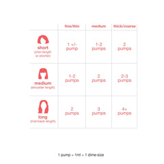 K18 Leave-In Molecular Repair Hair Mask 50ml